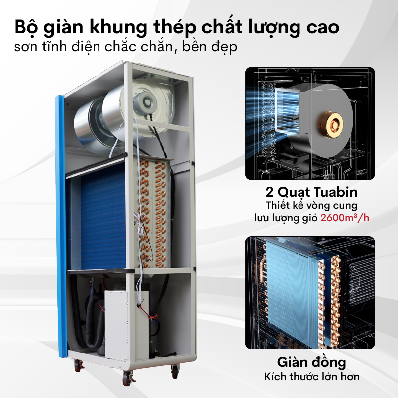 Cấu tạo máy hút ẩm công nghiệp – Hiểu rõ nguyên lý để vận hành hiệu quả
