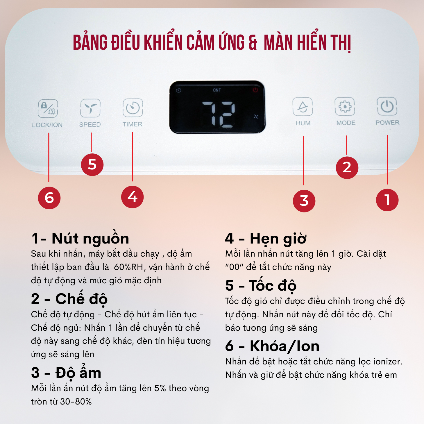 Máy hút ẩm dân dụng Fujihome DH12